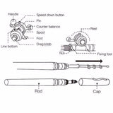 Portable Mini Fishing Pole Pen